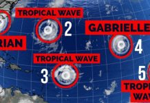 Current hurricanes in the Atlantic