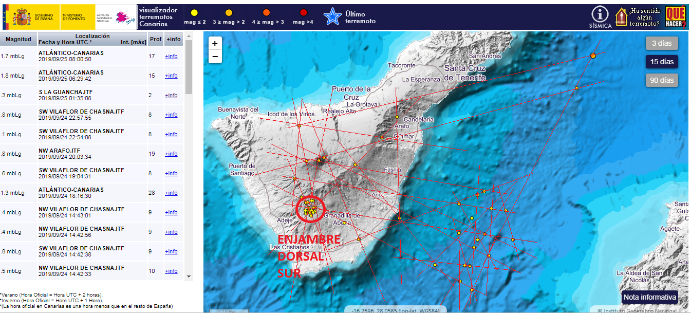 M5.6 earthquake hits off El Hierro, Canary Islands Strange Sounds