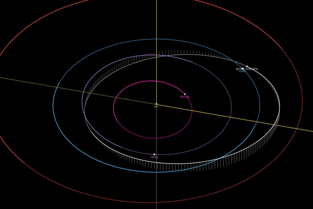 giant asteroid november 21, giant asteroid november 21 video, giant asteroid november 21 orbit, giant asteroid november 21 november 21 2019