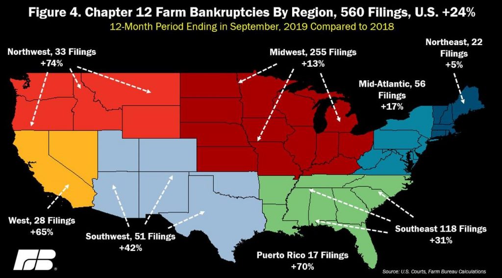 us farm bankruptcies increase, us farm bankruptcies increase usa, us farm bankruptcies increase map, map us farm bankruptcies increase
