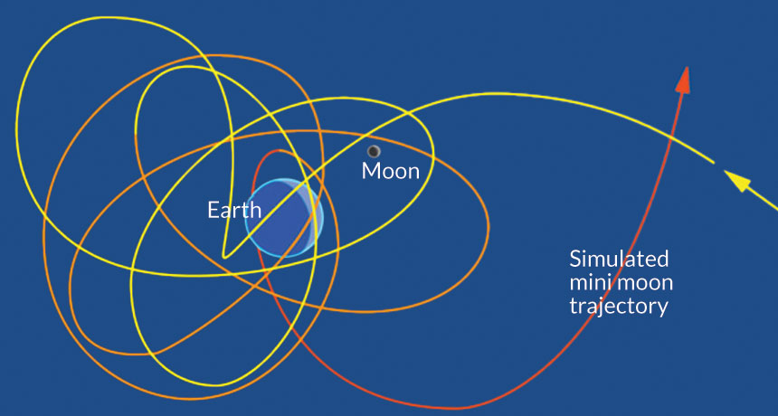 earth minimoon impact australia, Earth has minimoons and they behave very curiously