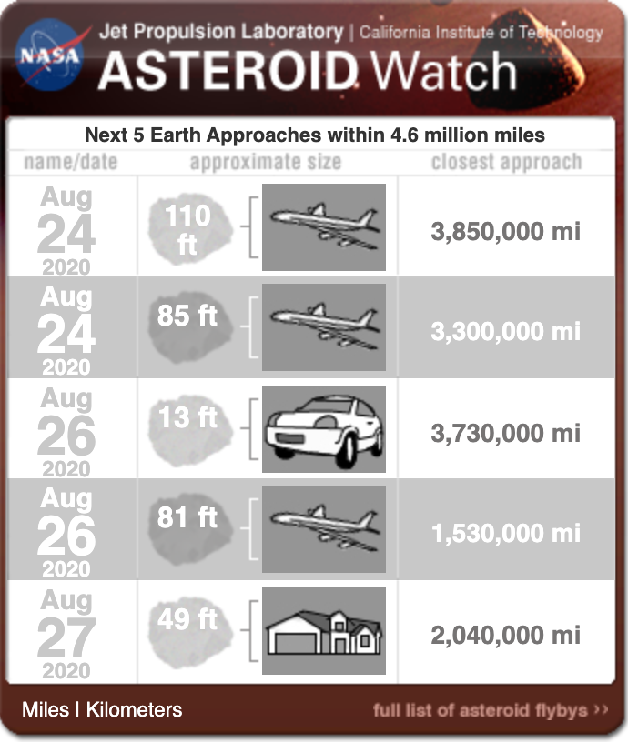 asteroid flyby, asteroid 2020, asteroid august 2020