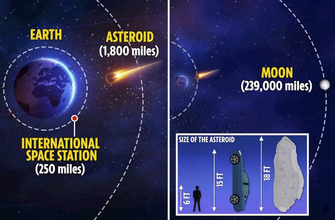 Asteroid makes closest flyby of Earth on record – and Nasa didn't see it coming