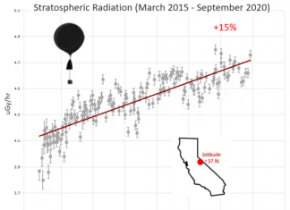 atmospheric radiation solar minimum
