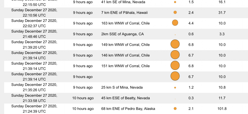 4 synchronous M6.7-M6.8 earthquakes hit off Chile on December 27 2020