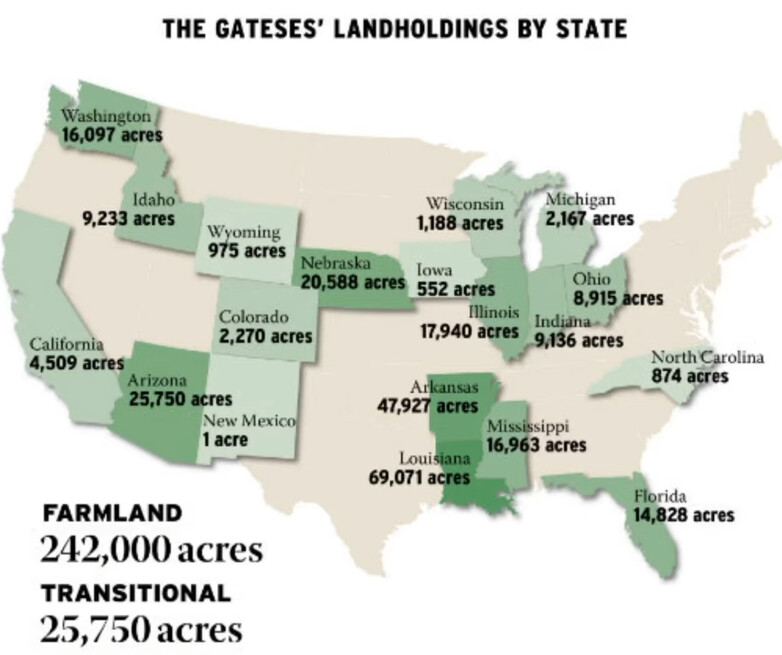 Bill Gates is now largest owner of farmland in the US
