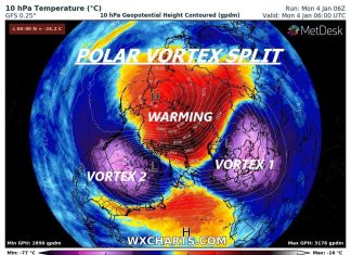 polar vortex splits in two, polar vortex splits in two january 2021, what does it mean when polar vortex splits in two?, winter weather 2021, extreme winter weather 2021