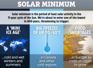 solar minimum