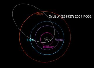 Biggest, fastest known asteroid flyby of 2021 is coming up March 21