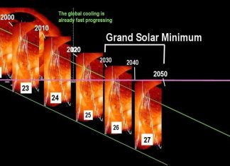 grand solar minimum