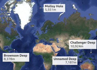 deepest points in earth oceans