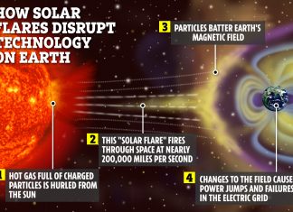 solar storm america destruction GPS