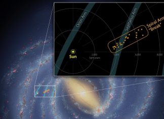 New megastructure discovered in one of the spiral arm of the Milky Way, new megastructure discovered in Milky Way our galaxy