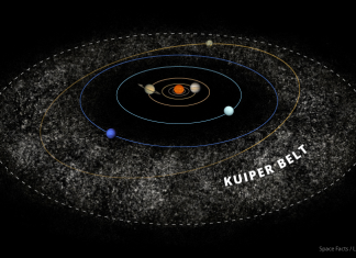 450 newly discovered space objects discovered in Kuiper belt boost search for planet 9