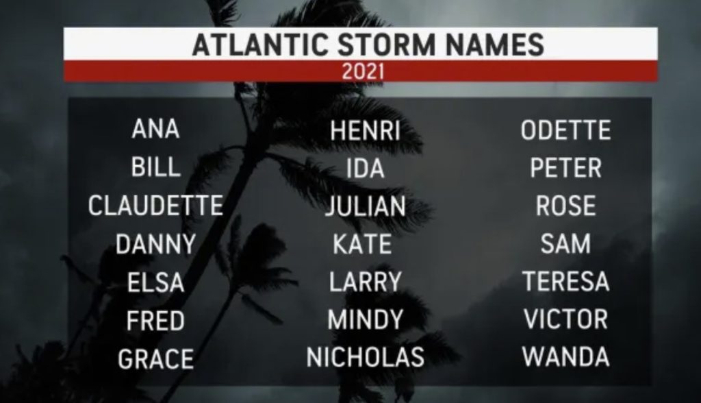 List of Atlantic storm names for 2021, hurricane List of Atlantic storm names for 2021
