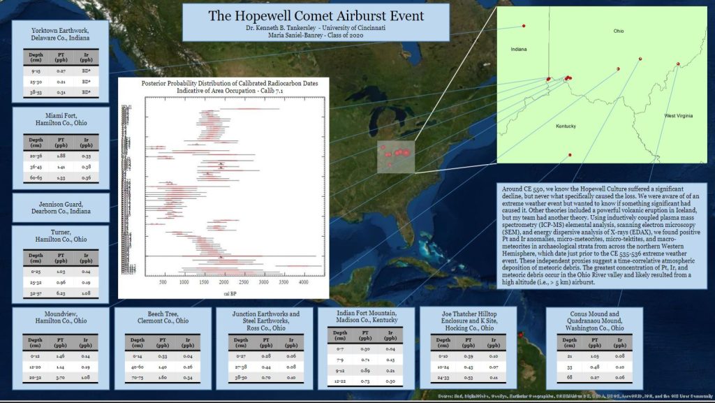 The Hopewell cosmic airburst event in Ohio