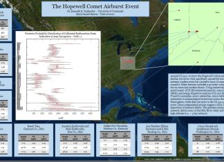 The Hopewell cosmic airburst event in Ohio