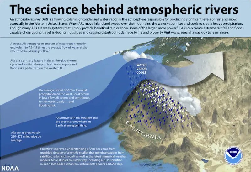atmospheric river definition, what is an atmospheric river, atmospheric river storm