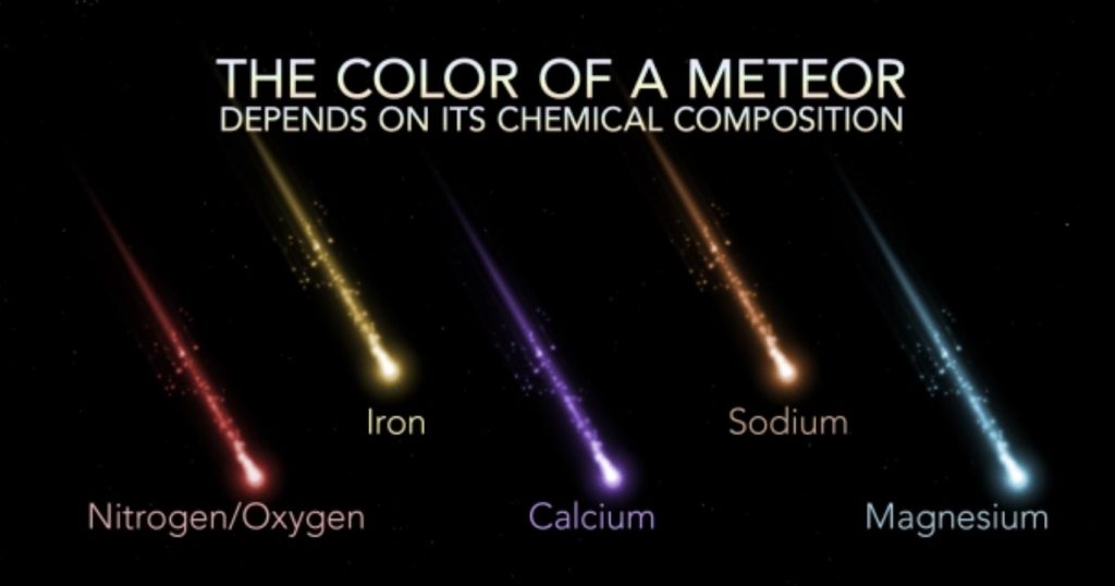 The color of a meteor fireball