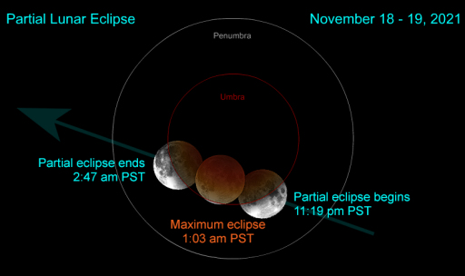 lunar eclipse November 18-19 2021 time