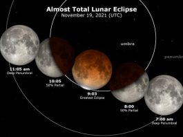 phases of lunar eclipse November 18-19 2021