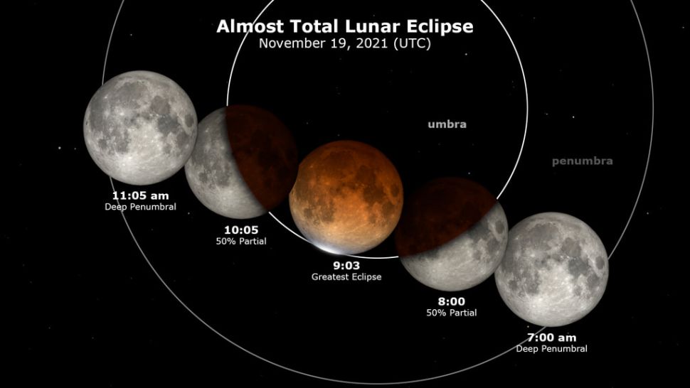 phases of lunar eclipse November 18-19 2021