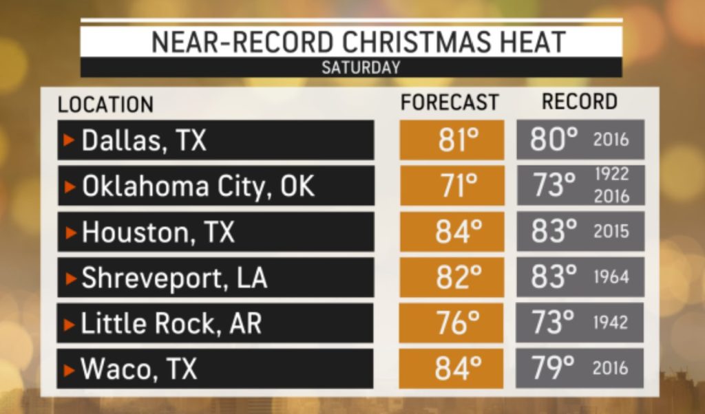 Abnormally warm Christmas in Texas, Tennessee, Arkansas and Oklahoma in the US