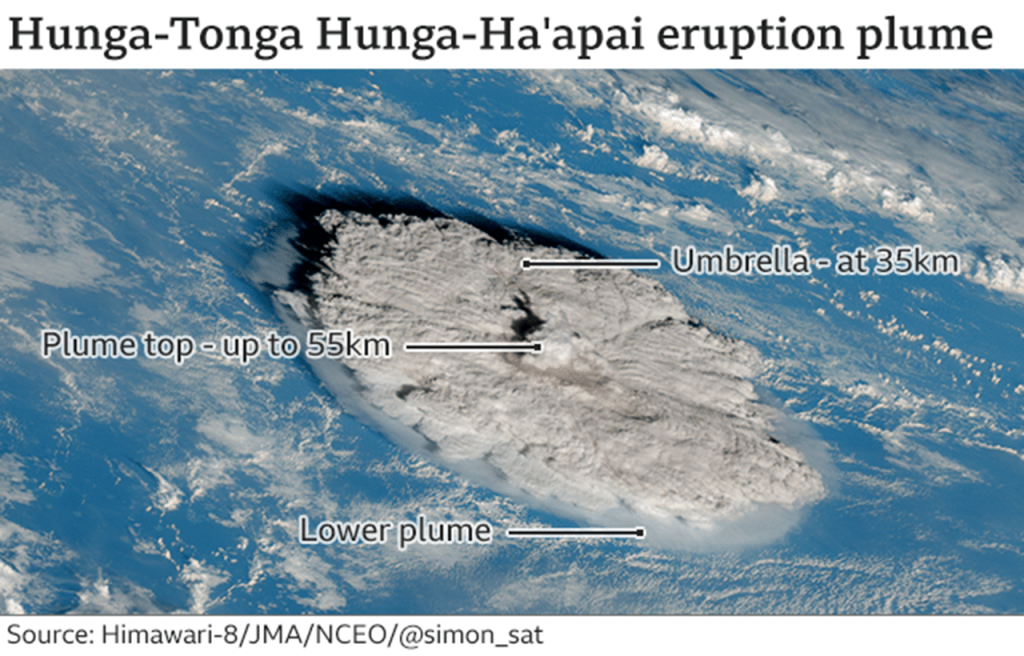 Tonga volcanic eruption plume