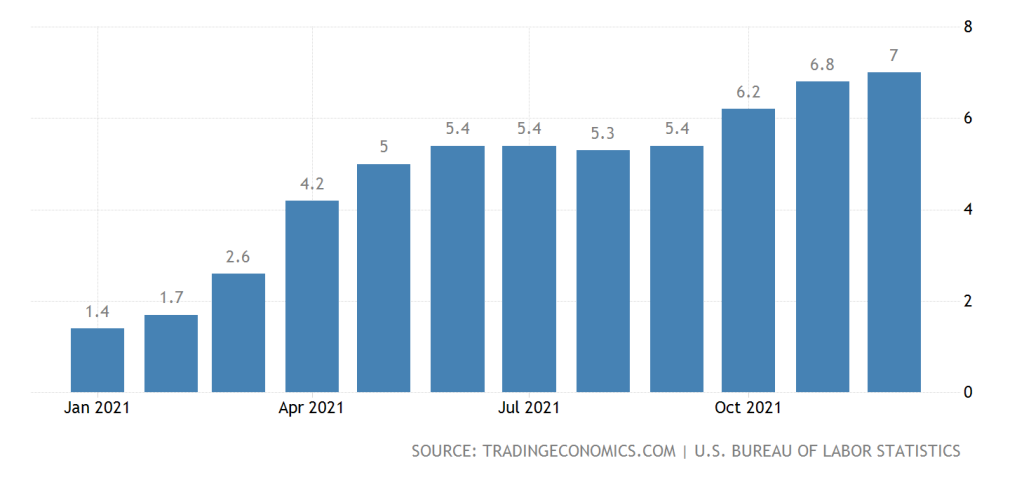 united states inflation rate, united states inflation rate highest since 1982