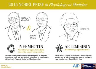2015 Nobel Medicine ivermectin and artemisinin
