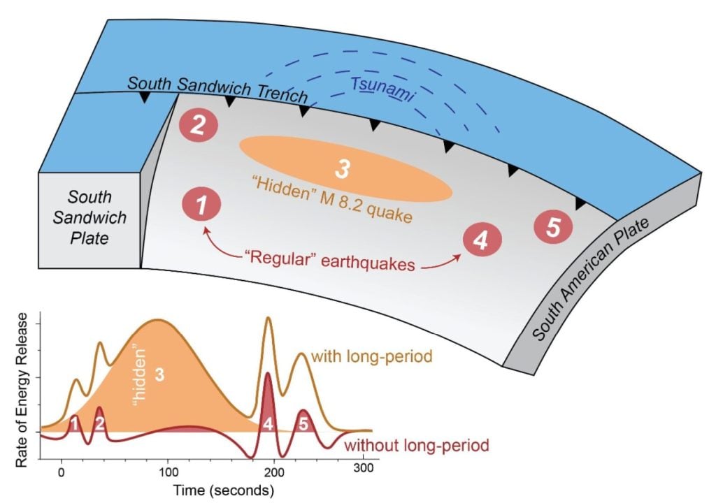 Hidden magnitude-8.2 earthquake source of mysterious 2021 global tsunami