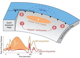 Hidden magnitude-8.2 earthquake source of mysterious 2021 global tsunami