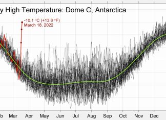 Antarctica temperature anomaly March 2022