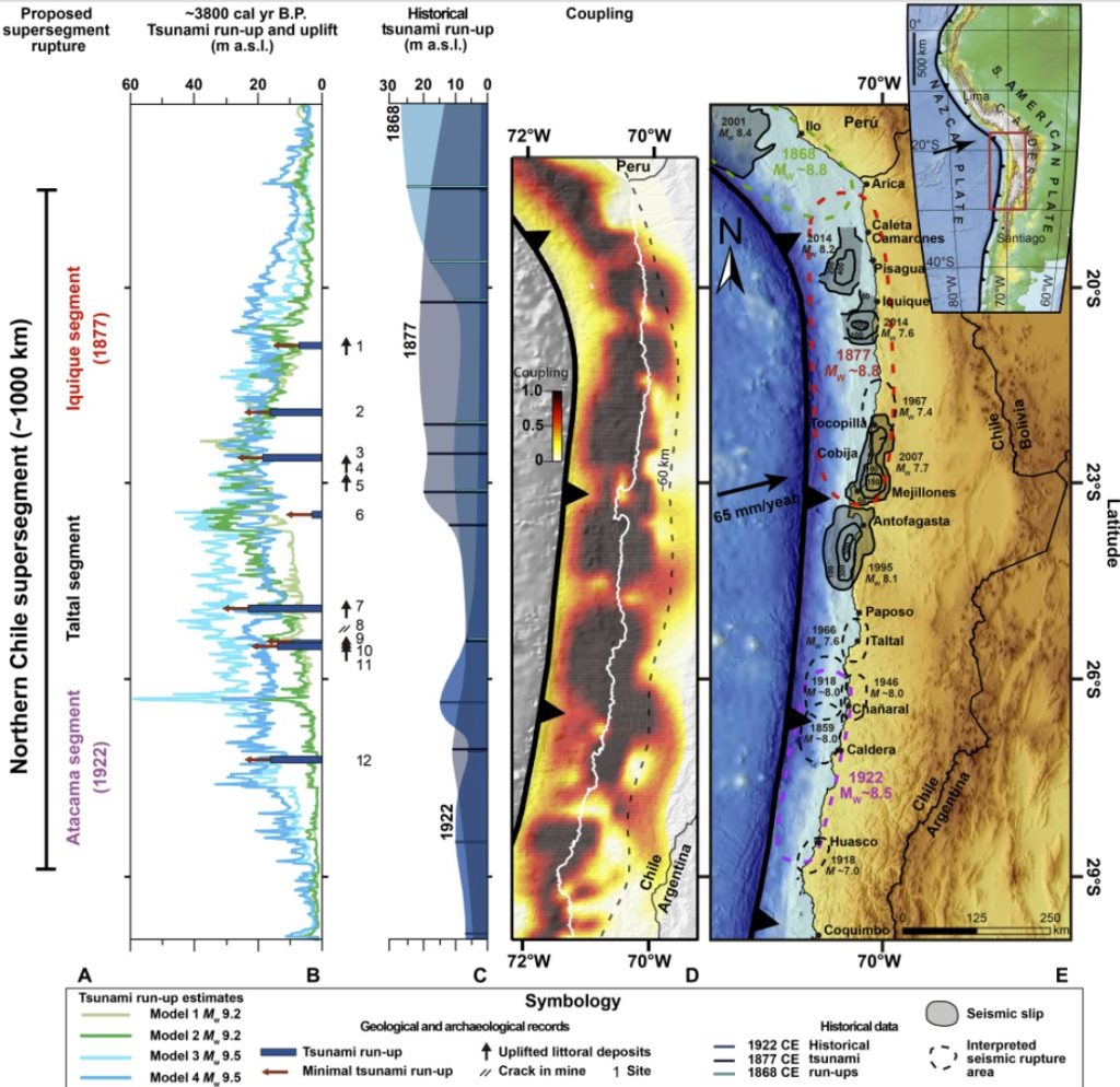 A 3800-year-old M9.5 earthquake triggered major social disruption in the Atacama Desert, Chile