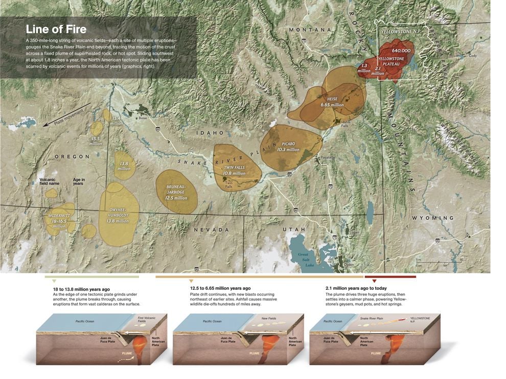 Sleeping Giant: Yellowstone Caldera evolution since 18 million years 