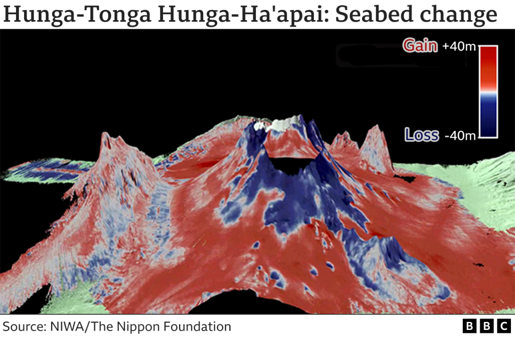 Explosive Tonga volcano 'surprisingly intact'