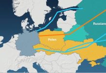 Russian gas transit western Europe