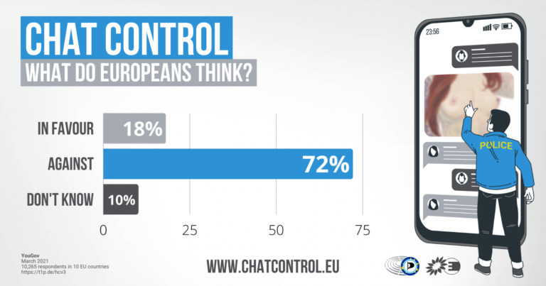 chat control mass surveillance system law