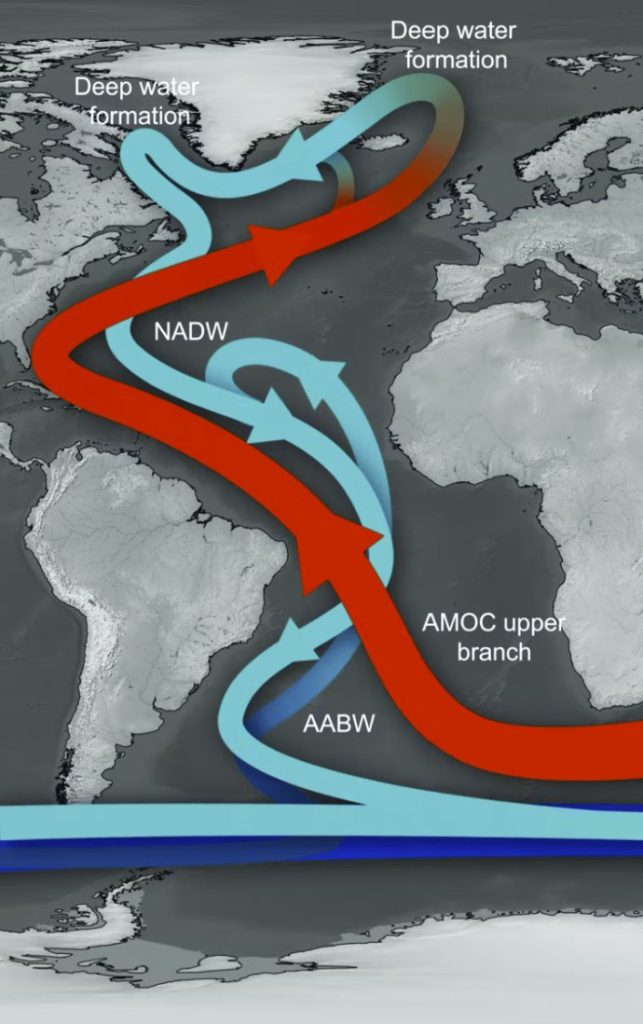 A huge Atlantic ocean current is slowing down. If it collapses, La Niña could become the norm for Australia
