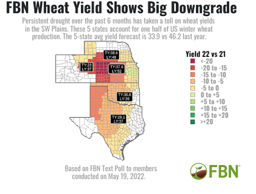 Catastrophic wheat harvest forecast for Kansas, the Wheat State