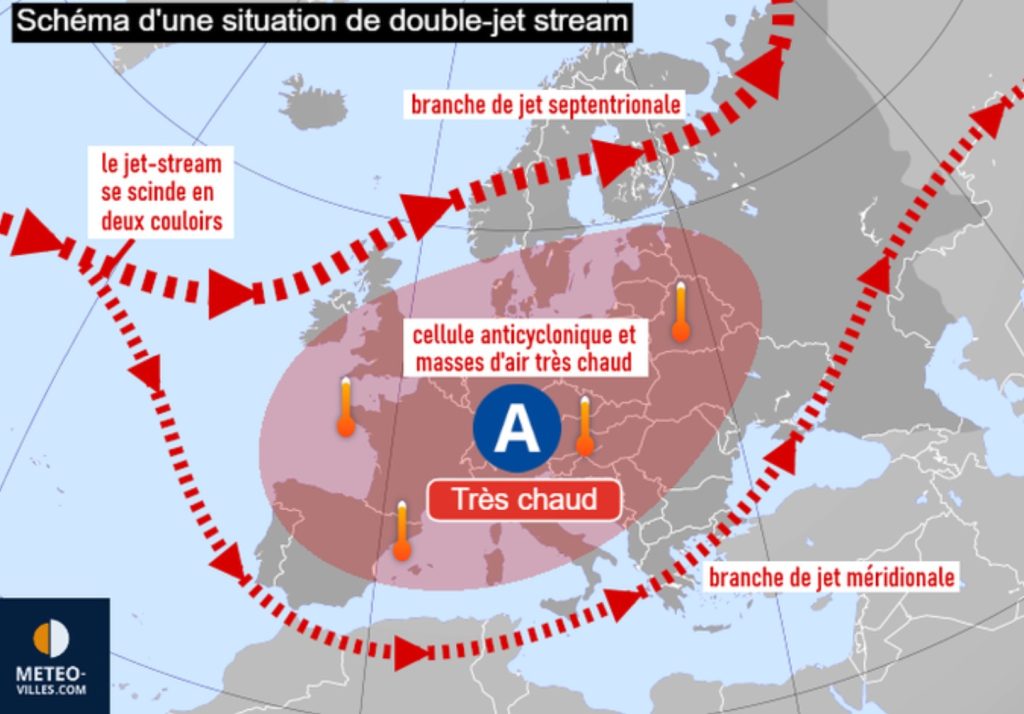 Double Jet Stream Climate Change Hypothesis