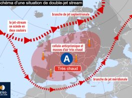 Double Jet Stream Climate Change Hypothesis