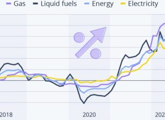 Europe energy inflation 2022