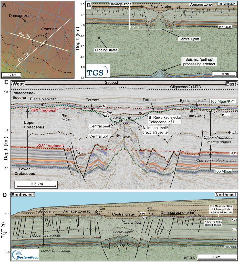 Fig. 2. Seismic characteristics of the Nadir Crater. (A) Seabed depth map of crater showing seismic line locations and the mapped extent of the crater rim and damage zone. (B) W-E seismic section (pre-stack depth migration – depth domain) across the crater, highlighting the crater morphology and damage zone, and the extent of subsurface deformation. Data courtesy of the Republic of Guinea, TGS and WesternGeco. Stratigraphic key is on Fig. 1. (C) Detailed seismic stratigraphic and structural elements of the crater. KP, Cretaceous-Paleogene sequence (KP1 equivalent to Top Maastrichtian); KU, Upper Cretaceous seismic horizons. KU1 and KP1 “regionals” are schematic reconstructions of these seismic horizons before formation of the crater at the end of the Cretaceous and are used to reconstruct a conceptual model of crater formation (Fig. 5). (D) SW-NE seismic section (pre-stack time migration – time domain) across the crater, showing crater morphology and seismic facies outside the crater, including high-amplitude seismic facies sitting above a ~100-ms-thick unit of chaotic reflections, interpreted to have formed as a result of seismic shaking following the impact event. Data courtesy of the Republic of Guinea and WesternGeco Multiclient.