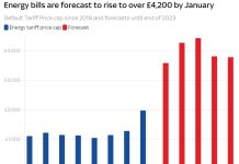 Energy bill forecast in UK for winter 2023