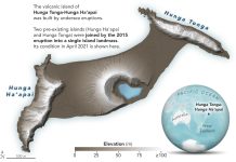 hunga tonga volcano eruption warmed the Earth