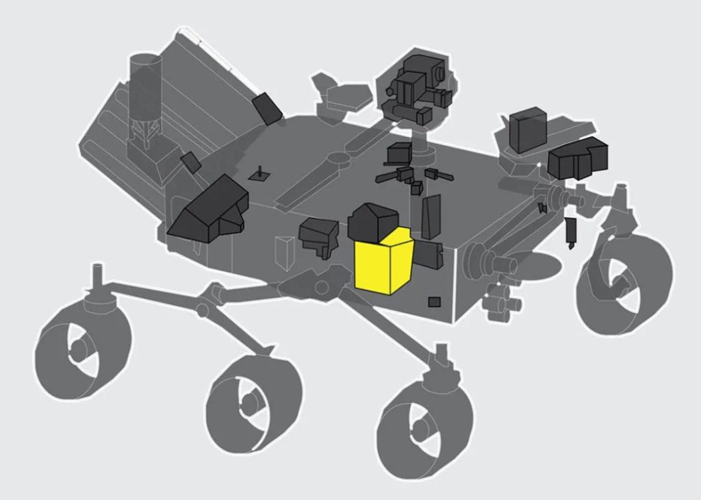 A schematic showing where Moxie is on NASA's Mars rover. There are six wheels total on the rover, three on either side, and Moxie is toward the right-most wheel on the right side in the image.