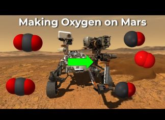Moxie produces oxygen on Mars