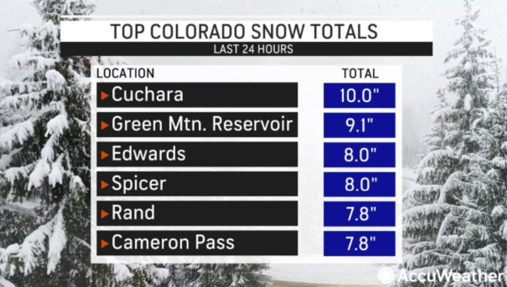 Colorado snow storm snow totals October 2022