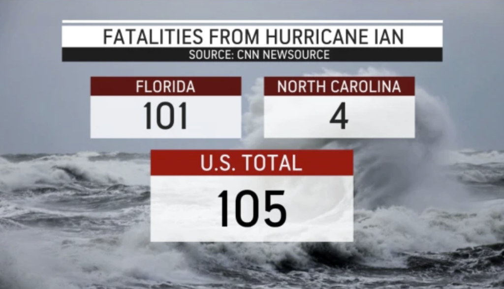 Число погибших в результате урагана Ян
